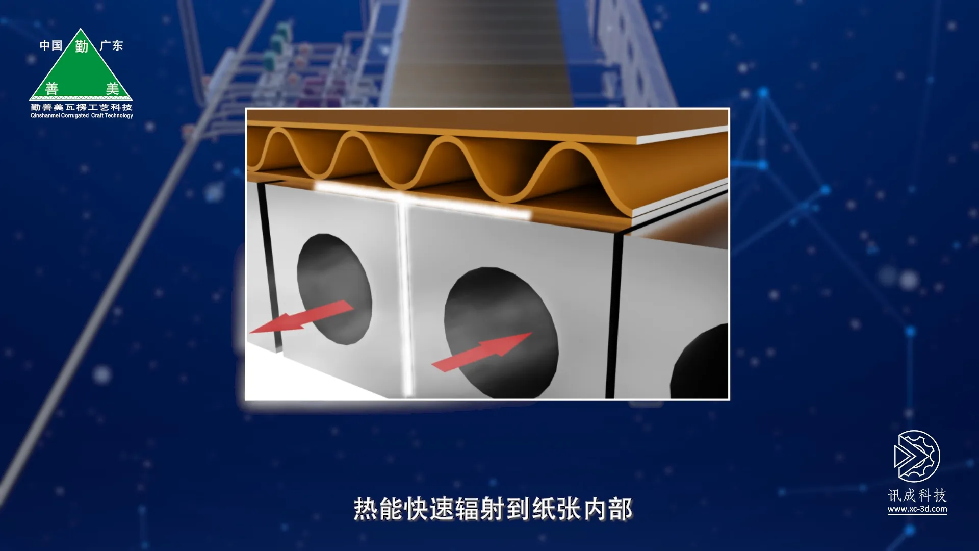 厦门讯成给勤善美制作的三维动画