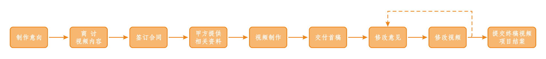 厦门讯成工业三维动画制作流程 