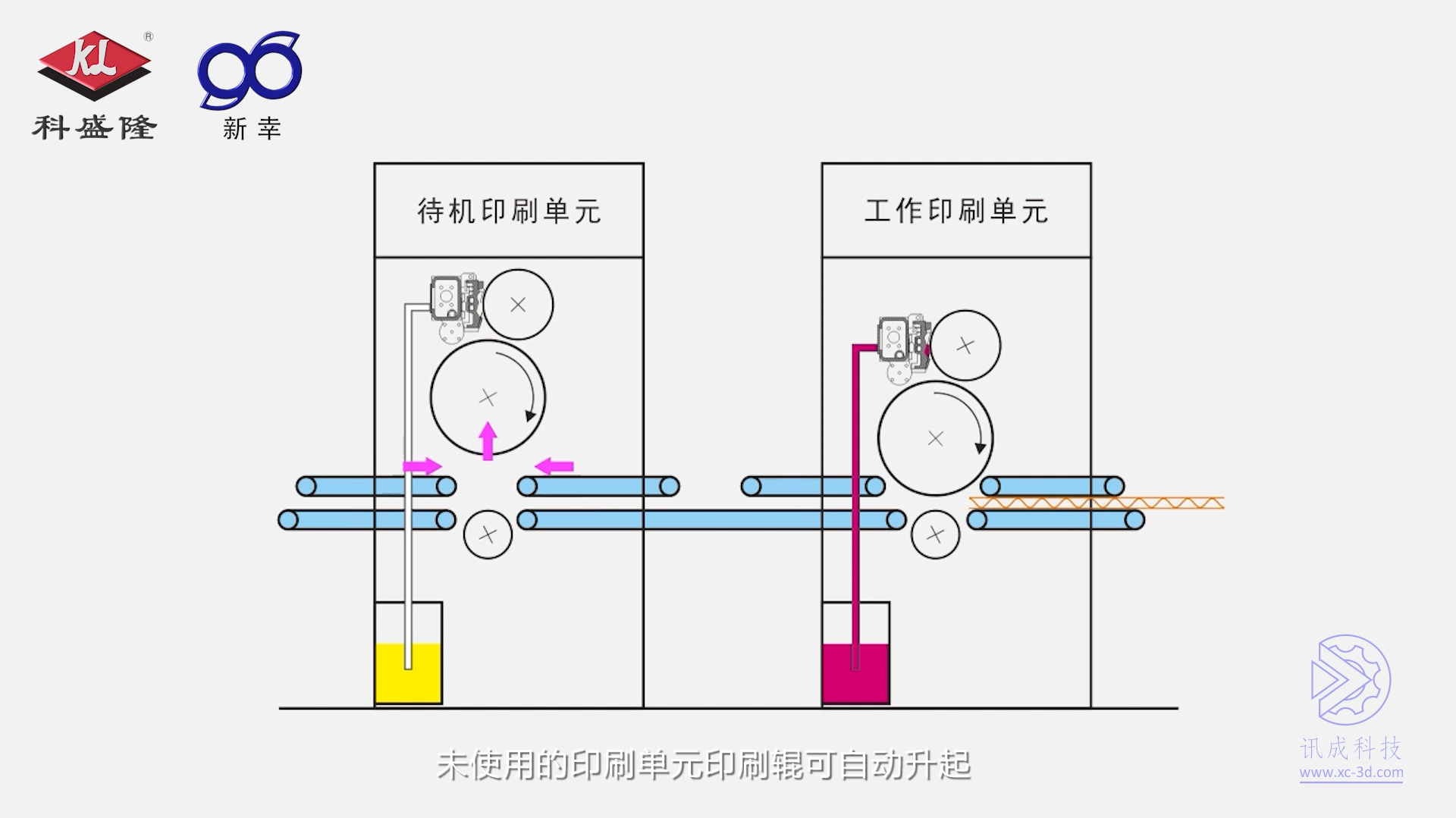厦门讯成给新幸制作的三维动画