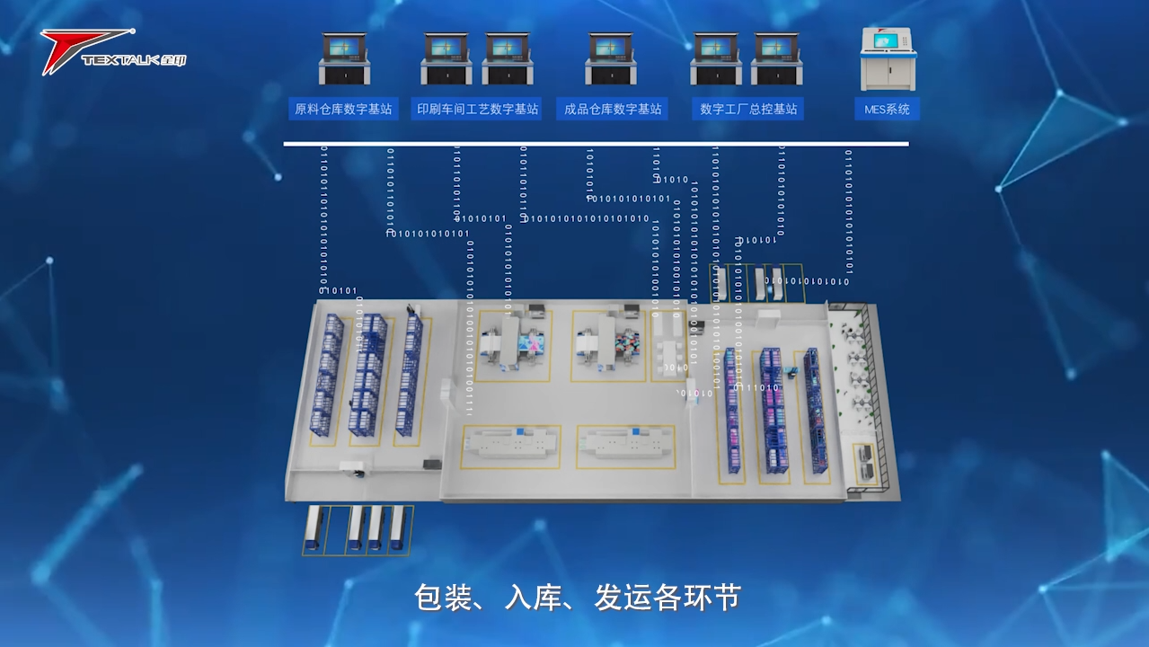 厦门讯成给全印制作的三维动画